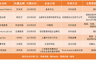 教培机构出海忙