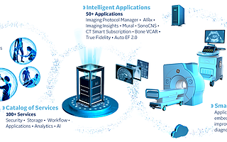 继飞利浦、西门子后，GE医疗也推出了数字医疗智能平台