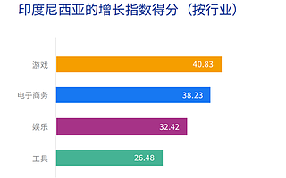 2019印尼市场近半年移动互联网热点汇总：游戏篇