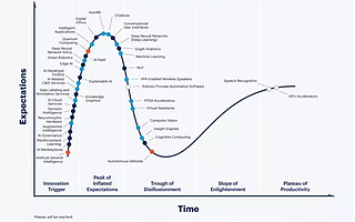 對比2018，Gartner2019 AI技術(shù)成熟度曲線揭示了哪些趨勢？