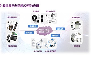 黨邵昆：柔性電子賦能智慧醫療 將助推智慧醫療發展