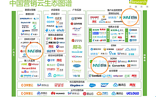 群脈入選艾瑞咨詢《中國營銷云生態(tài)圖譜》，「私域流量蓄養(yǎng)收」破局存量運(yùn)營之路