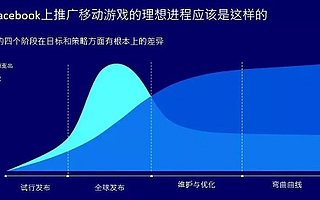 手游全球发布硬核指南，玩转海外推广so easy（上）
