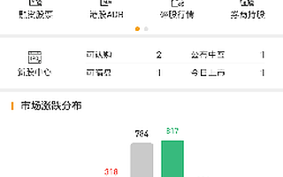 华盛通APP体验：一款投资社交两不误的小白交易软件