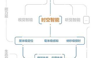 這家上海企業在云棲大會上提出一個新名詞 比“人工智能”更重要