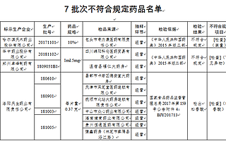 國家藥監局：7批次藥品不合規 涉哈爾濱天木藥業等4家企業