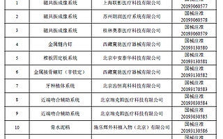 國家藥監局：8月批準注冊醫療器械產品100個