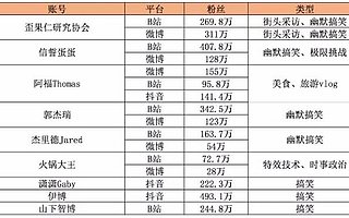 外国网红的中国路 新掘金时代专治各种水土不服