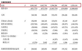 从2018到2019，一年间围绕IPO中手游做出了哪些改变？