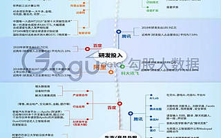 AI巨頭哪家強？中國杭州阿里“王”！