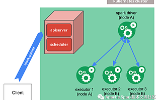 Spark on Kubernetes 的現狀與挑戰