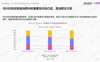 天貓國際全球開眼日,讓消費(fèi)者享受到更多的全球好物