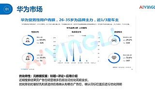 ASO干货 | 2019年安卓主流应用市场推广深度解读