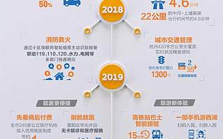 原創(chuàng) 阿里云帶人修習(xí)“小無相功”:有人學(xué)成出師耍起玄鐵劍,有人打出降龍十八掌