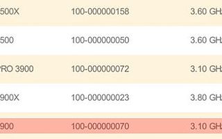 AMD R9 3900參數(shù)曝光：12核24線程 主頻為3.1GHz