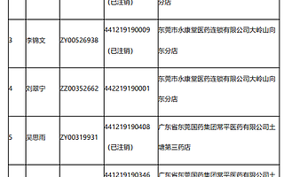 廣東47名“掛證”執(zhí)業(yè)藥師被曝光 其中40名注冊(cè)證號(hào)處于已注銷狀態(tài)