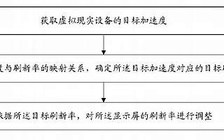 VR顯示屏刷新率如何調整？看看京東方的調整方案
