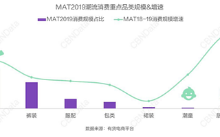 炒鞋：一半潮流，一半金钱
