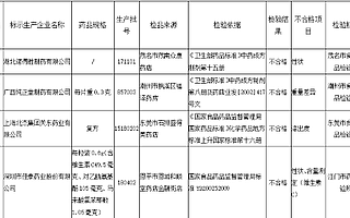 廣東藥監(jiān)局:4批次藥品抽檢不合格 涉湖北諾得勝制藥有限公司等4家企業(yè)