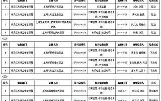 好藥師兩家藥店“掛證”專項(xiàng)檢查被通告“不合格” 回應(yīng)稱“都已停業(yè),一家已解除合同”