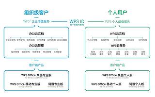 雷军，堪称IPO收割机：金山办公将上市，身家轻松涨10亿