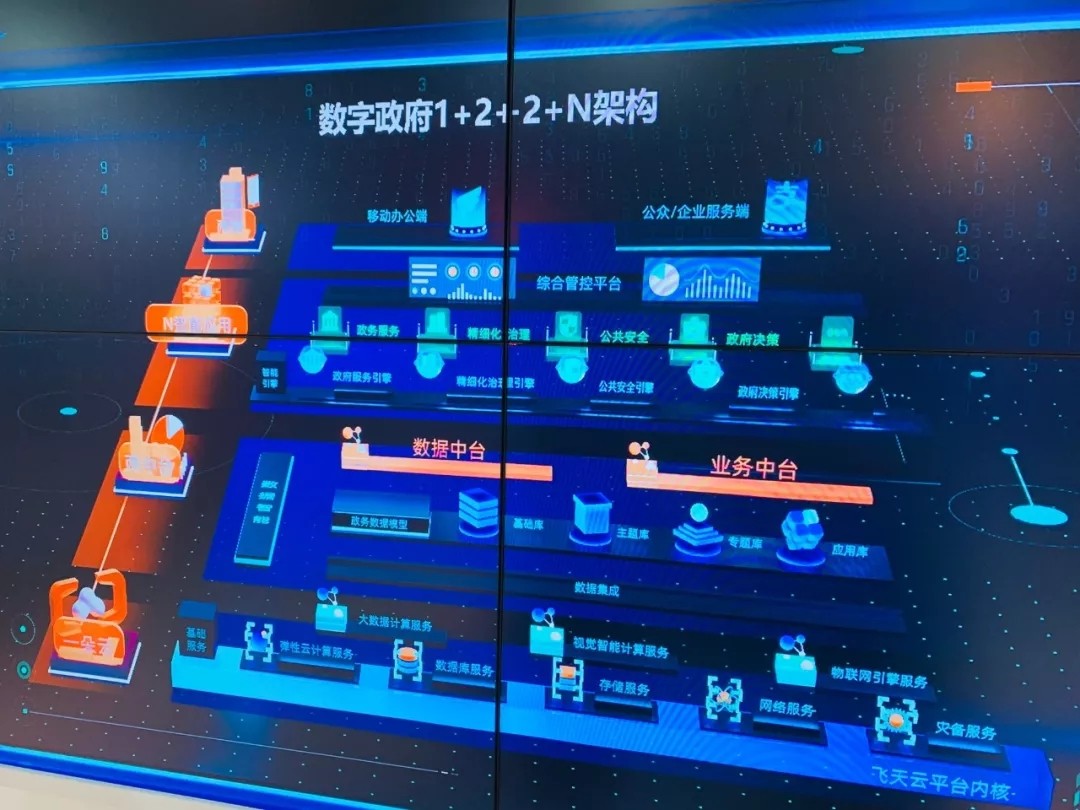 这方面与阿里最大的关系就是,政府数字化转型需要使用到大量的互联网