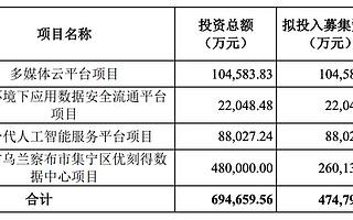 A股即將迎來首家“同股不同權”企業