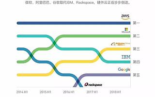 云棲十年的三塊「黑石」