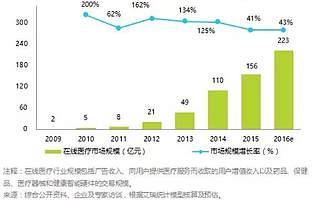 “健康界網(wǎng)紅”丁香園的10億美元估值之路