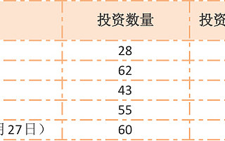 “地表最強(qiáng)” CVC 阿里曬單：戰(zhàn)投超 830 億美元，已實(shí)現(xiàn)收益 180 億