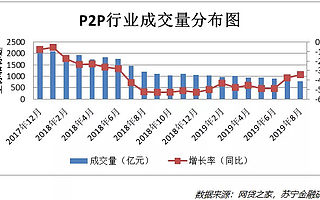 昨夜西风凋碧树，网贷行业到绝路？