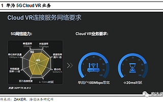 海通計算機10月研究框架：探索5G的新應用