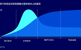 Facebook游戏全球发布攻略！谁是下一个头号玩家？