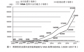 為何要了解阿里巴巴：曾鳴解讀智能戰(zhàn)略的競(jìng)爭(zhēng)密碼