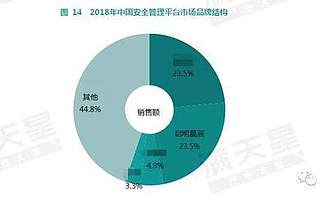 連續(xù)十一年中國SOC市場第一 牢記奮斗使命 開啟拼搏篇章