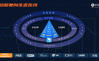 釘釘一粟：釘釘兩億用戶背后的深層能力　|　鈦度專訪