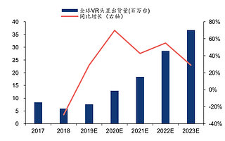 焦點分析 | 華為能敲開VR眼鏡的春天嗎？先別那么樂觀