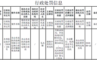 浙江藥監(jiān)局:舟山布衣醫(yī)藥連鎖有限公司定海白泉店涉嫌銷售劣藥