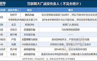 战投神话：阿里赚了180亿，腾讯收获60多个IPO