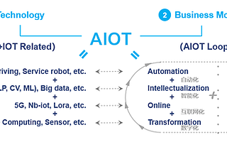 光大控股艾渝：AIOT进化论——拥抱智能化时代的战略引擎