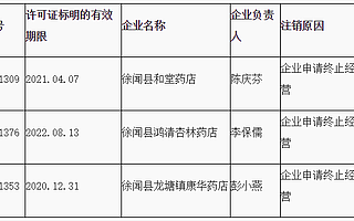 廣東藥監(jiān)局:注銷徐聞縣和堂藥店等10家企業(yè)《藥品經(jīng)營(yíng)許可證》