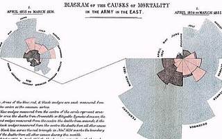 大數據華而不實么？大數據的本質是什么？