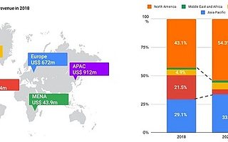 美妆市场大爆发，中国美妆品牌出海机会在何方？