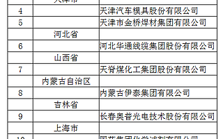 工信部公布国家技术创新示范企业：小米等53家入选