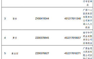 廣西撤銷56名“掛證”執(zhí)業(yè)藥師《執(zhí)業(yè)藥師注冊(cè)證》