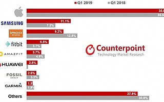 小米手表要来了,Apple Watch霸主地位不保？