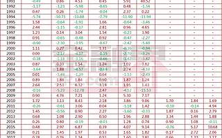 事关1.5亿股民 节前最后一天必涨坐等开门红？历史揭秘它最值得买