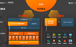 斑马郝飞：不仅要做软件集成，还要输出智能汽车专属底层系统