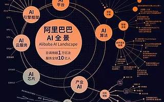 阿里的AI局