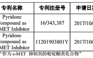 廣生堂新型肝癌靶向藥物GST-HG161核心化合物獲美國、新加坡發(fā)明專利授權(quán)